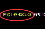 乙二醇：回补低点，精准展开直线快速回升