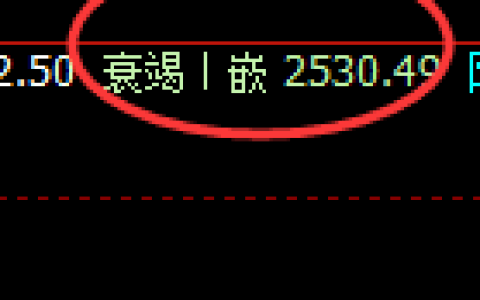 菜粕：4小时低点，精准展开振荡回升