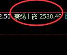 菜粕：4小时低点，精准展开振荡回升