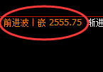 菜粕：4小时低点，精准展开振荡回升