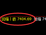 聚丙烯：日线结构，精准展开极端宽幅洗盘
