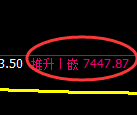 聚丙烯：日线结构，精准展开极端宽幅洗盘