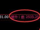 甲醇：回补高点，精准展开快速冲高回落
