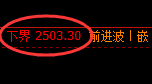 甲醇：回补高点，精准展开快速冲高回落