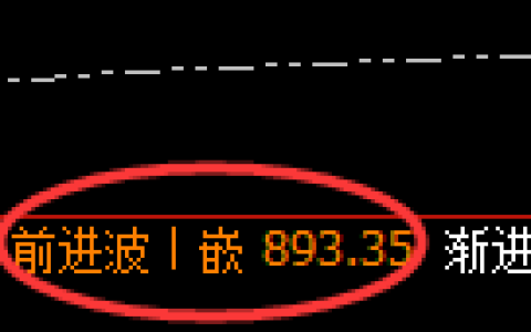 铁矿石：4小时高点，精准展开单边极端回撤