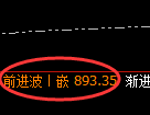 铁矿石：4小时高点，精准展开单边极端回撤