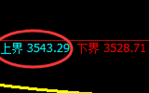 股指300：日线周期，精准进入区间振荡
