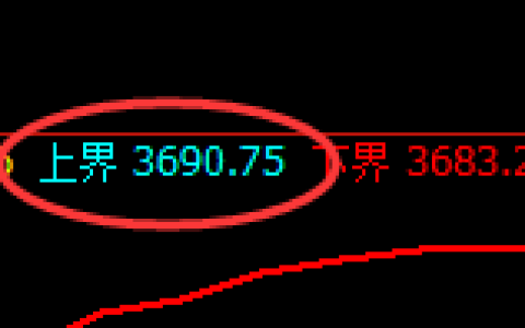 螺纹：试仓高点，精准展开极端回撤