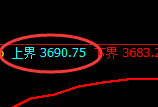 螺纹：试仓高点，精准展开极端回撤