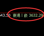 螺纹：试仓高点，精准展开极端回撤