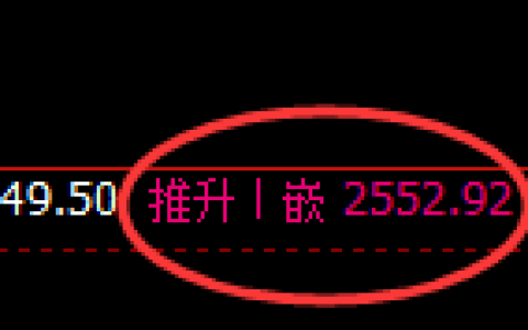 甲醇：回补高点，精准展开快速冲高回落