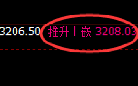 燃油：4小时高点，精准展开极端大幅回撤