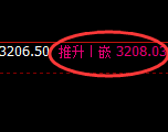 燃油：4小时高点，精准展开极端大幅回撤