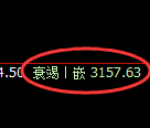 燃油：4小时高点，精准展开极端大幅回撤