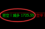 焦煤：精准规则化（系统策略）超60点复盘展示