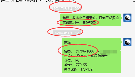 焦煤：VIP精准策略（短空）利润突破165-125点