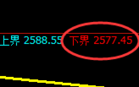 菜粕：4小时周期，精准展开宽幅波动