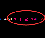 菜粕：4小时周期，精准展开宽幅波动