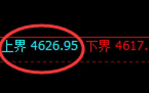 乙二醇：日线周期，精准展开宽幅洗盘