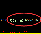乙二醇：日线周期，精准展开宽幅洗盘
