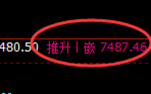 聚丙烯：日线周期，精准展开极端回补宽幅洗盘