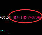 聚丙烯：日线周期，精准展开极端回补宽幅洗盘