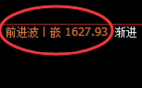 玻璃：跌超3%，日线高点精准展开大幅极端回落