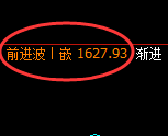 玻璃：跌超3%，日线高点精准展开大幅极端回落