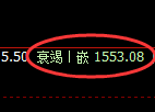 玻璃：跌超3%，日线高点精准展开大幅极端回落