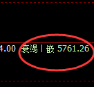 PTA：日线高点，精准展开极端快速回撤