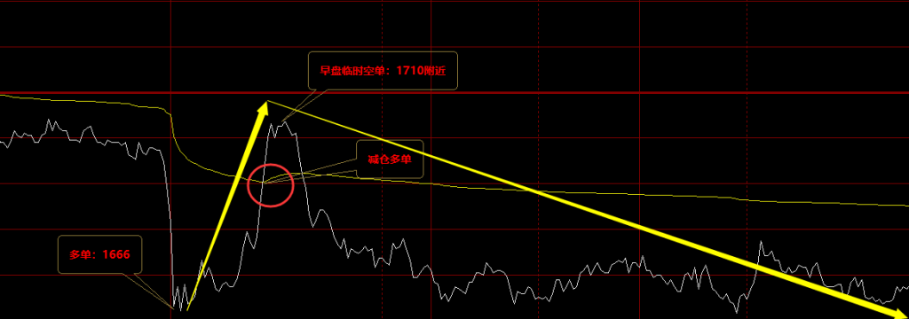 焦煤：VIP精准策略（日间）减平利润突破80点