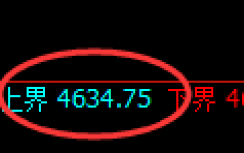 液化气：4小时周期，精准展开极端宽幅洗盘