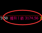 燃油：4小时周期，精准展开宽幅洗盘