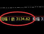 燃油：4小时周期，精准展开宽幅洗盘