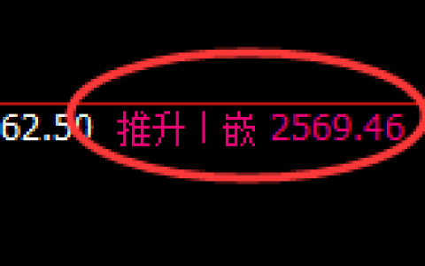 甲醇：修正高点，精准展开快速洗盘