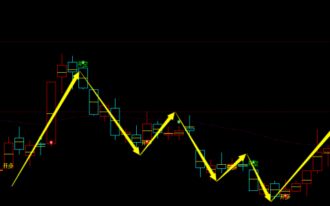 纯碱：日线周期，多空精准转折结构，胜率超96%