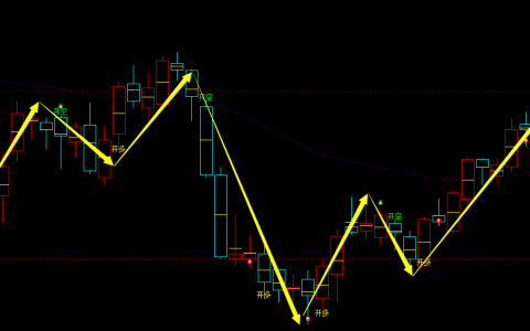 豆油：日线，多空精准转折结构，胜率98%