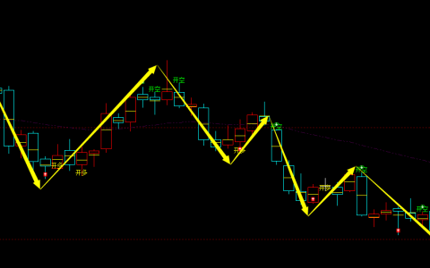玻璃：日线周期，超98%多空精准转折结构
