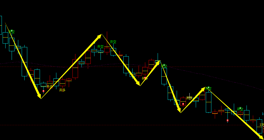 玻璃：日线周期，超98%多空精准转折结构