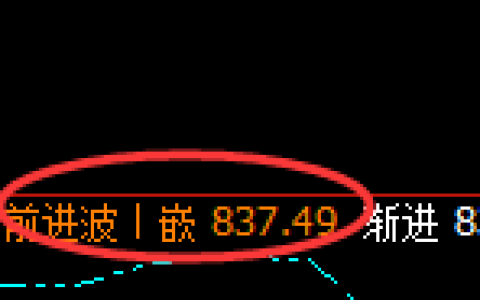 铁矿石：4小时周期，精准展开窄幅振荡