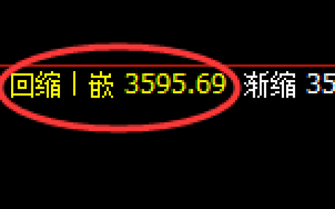 螺纹：4小时周期，精准展开积极修正