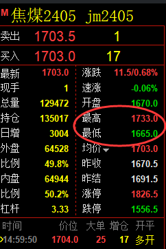 焦煤：精准规则化（系统策略）68点复盘展示