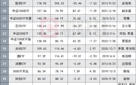 2000亿规模股票ETF诞生！汇金位列第一大持有人