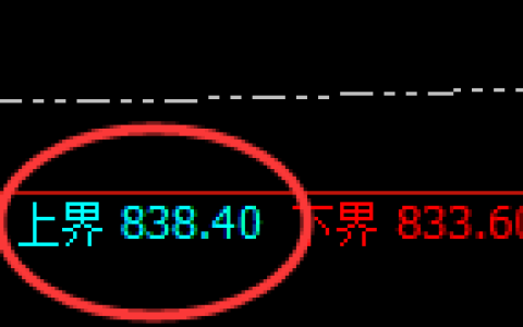 铁矿石：试仓高点，精准展开单边极端回撤