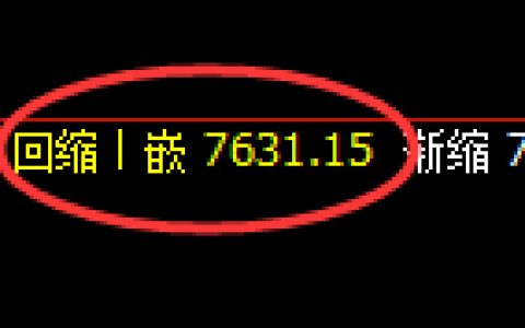 豆油：日线周期，精准展开极端宽幅洗盘