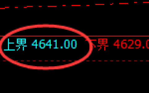 乙二醇：试仓高点，精准展开大幅冲高回落