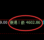 乙二醇：试仓高点，精准展开大幅冲高回落