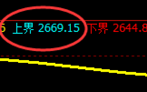 菜粕：试仓高点，精准进入振荡回撤