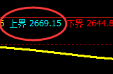 菜粕：试仓高点，精准进入振荡回撤