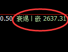 菜粕：试仓高点，精准进入振荡回撤